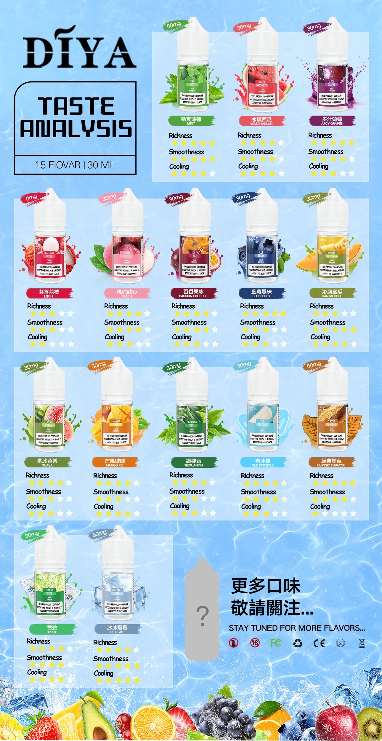 口味分析圖.jpg 口味分析圖