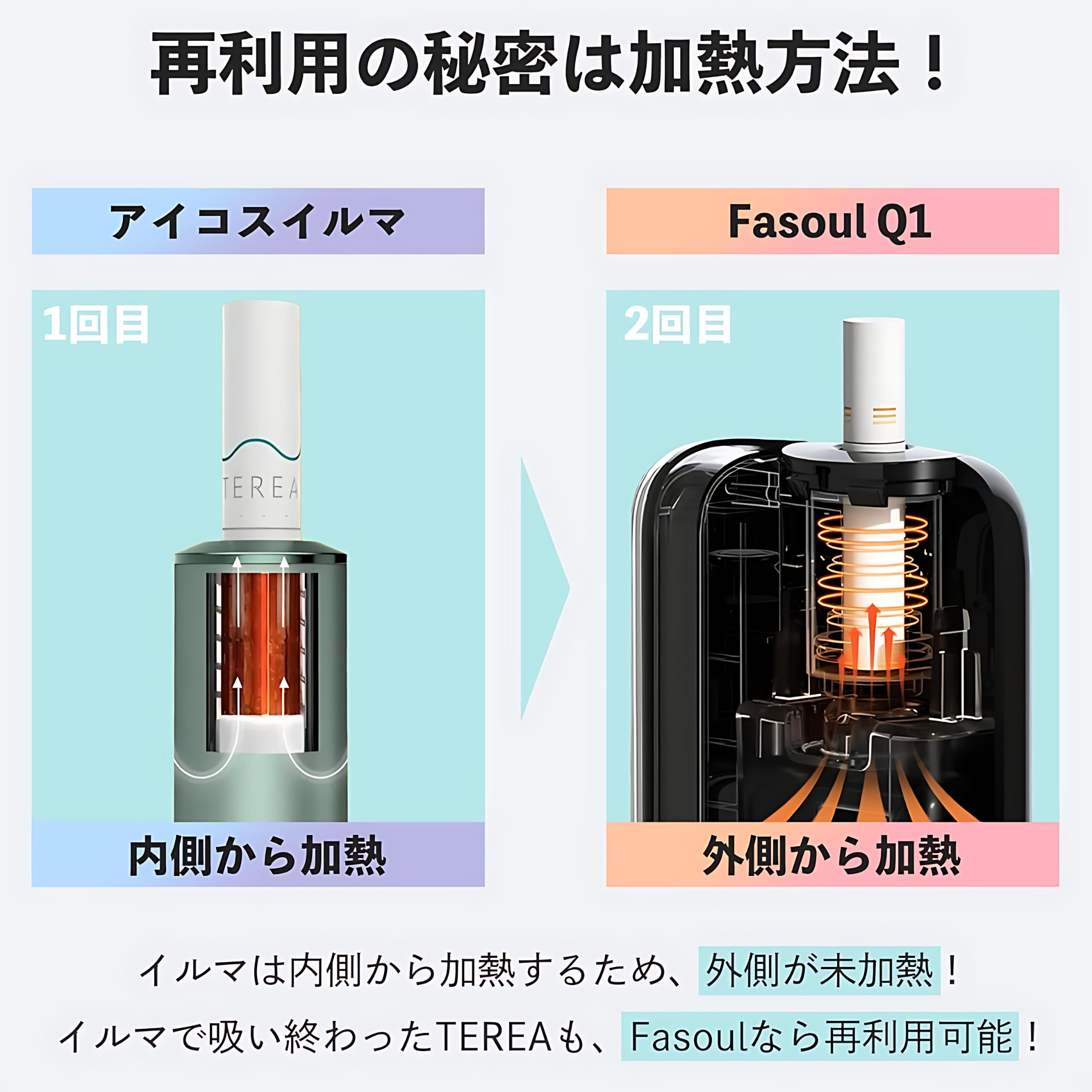 Fasoul-Q1加熱煙主機 Fasoul Q1加熱煙主機